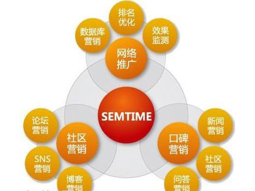 臨朐市網站建設和網站運營計劃的七個步驟